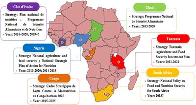 Sustainable intensification of agriculture as a tool to promote food security: A bibliometric analysis